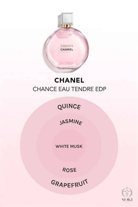 chanel chance notes